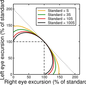 Figure 10: Example equibrightness contours for the  two-stage model. Different colours represent different standard levels, relative to the model parameter S