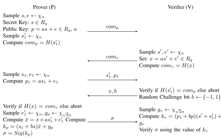Fig. 3. Authentication Protocol - Variant