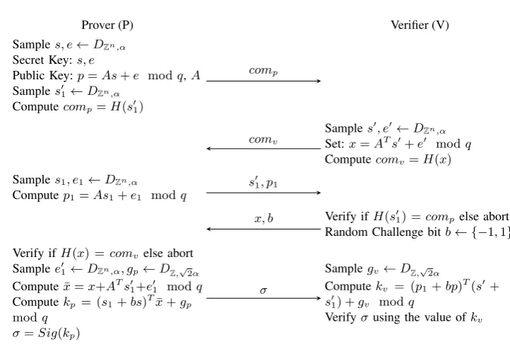 Fig. 4. Authentication Protocol for LWE