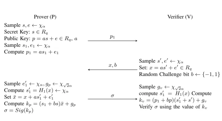Fig. 2. Authentication Protocol