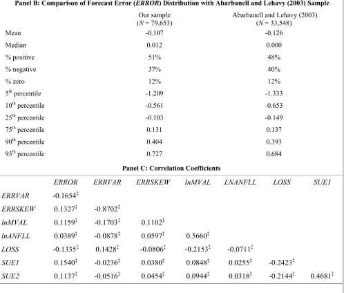 Table 1 Panel A: Descriptive Statistics (n=79,653) 
