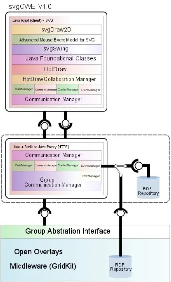 Figure 6: The svgCWE architecture  