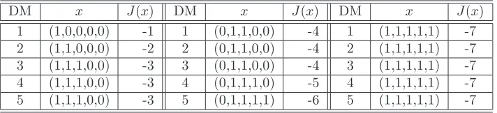 Table 6.1