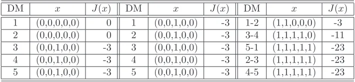 Table 6.2