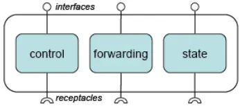 Figure 3. Structure of an Overlay plug-in 