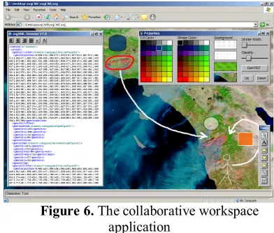 Figure 6. The collaborative workspace 