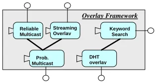 Figure 4: The interaction framework 