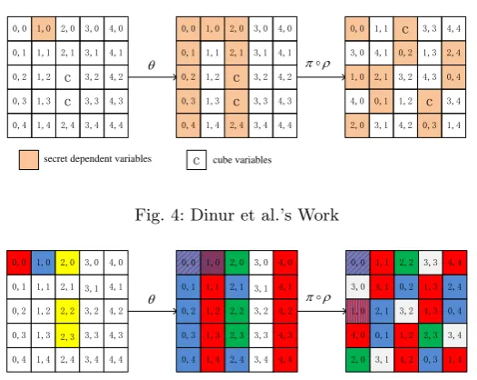 Fig. 4: Dinur et al.’s Work