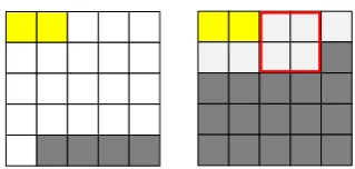 Fig. 7: The Initial State of Keccak-MAC-128(left) and Keccak-MAC-512(right)