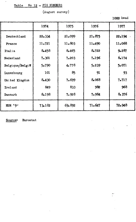 Table No 12 - PIG NUMBERS (August survey) 