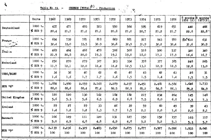 Table No 19 