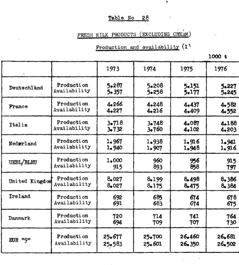 Table No 28 