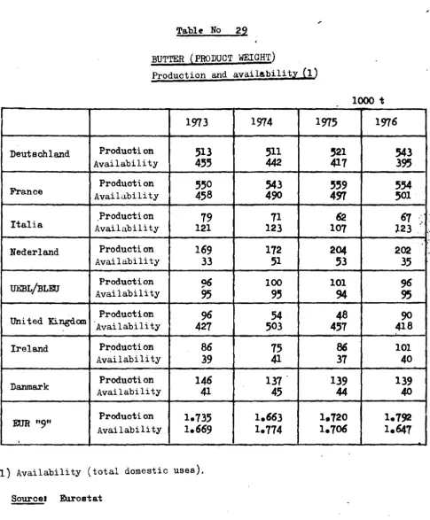Table No 29 