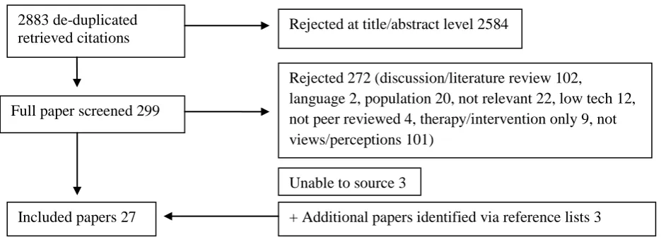 Figure 1 Flow chart illustrating the inclusion and exclusion process 