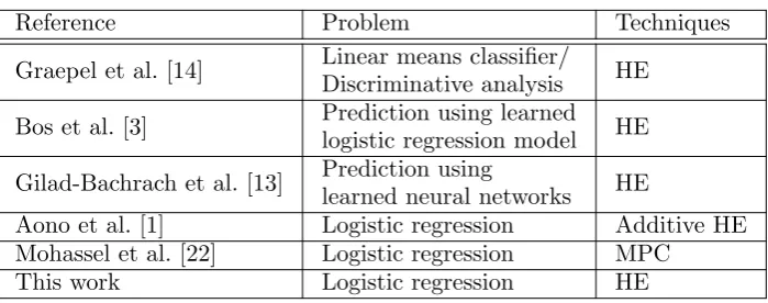 Table 1. Research works in secure analysis