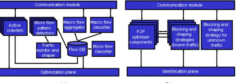 Figure 2: (a) Identification-Measurement Plane and (b) Optimization Plane