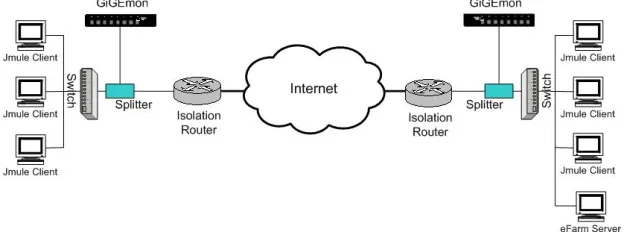 Figure 3: Experimental Packet Capture Environment 