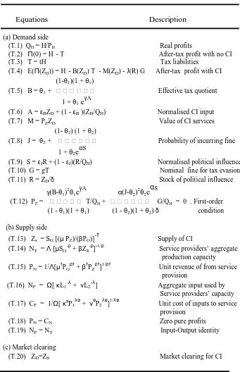 Table 1 Equations of the corrupt intermediation model