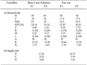 Table 7 The initial and the tax cut solutionfor  the corrupt intermediation model                                                 under standard closure
