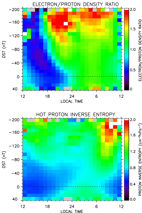 Figure 6.The averaged HE/HP density ratio and the HPinverse entropy calculated as a function of Dst index andlocal time for MPA data between 1990 and 2001, inclusive.