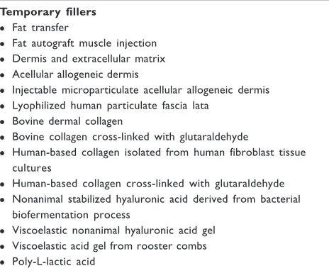 Table 2 Soft tissue fillers categorized by durability