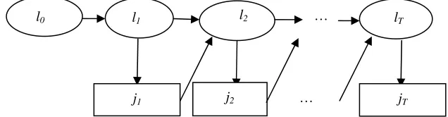 Figure 3. Dynamic plan/action model (Ben-Akiva 2010) 