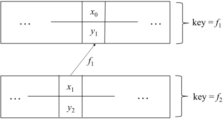 Figure 2: A link between ideal cipher entries.