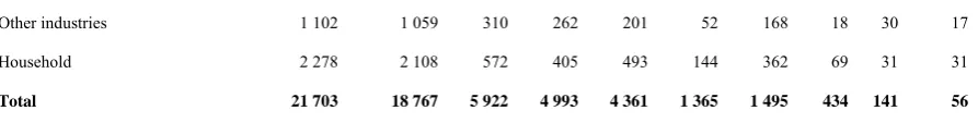 table 1. Calculating water use by industries is not straightforward. Water use can include self-