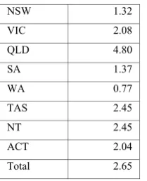 Table 3. Mapping between MMRF and TERM-H2O regions 