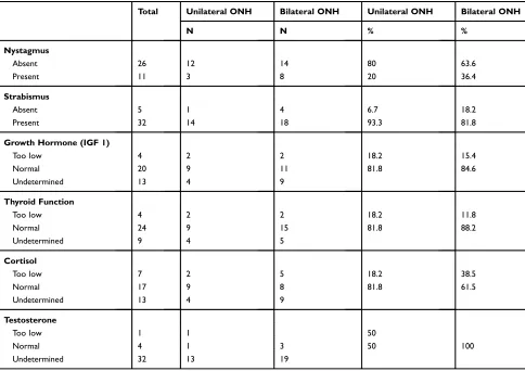 Table 4 Estimation of the Effects of RNFL Thickness at OpticNerve Head Domains in the Presence of Nystagmus