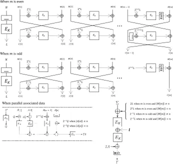 Fig. 2. Proposed OTR encryption diagram with parallel associated data.