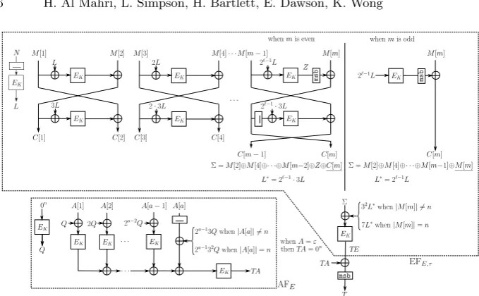 Fig. 2Fig. 1.Encryption of AES-OTR with parallel ADP. Fmt denotes the function Format, and a box OTR encryption operation with parallel associated data [9]
