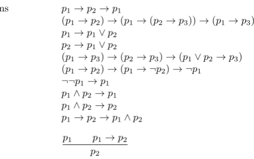 Table 1. A Frege system for propositional logic PL.