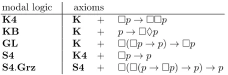 Table 2. A Frege system for the modal logic K