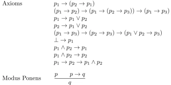 Table 5. A Frege system for intuitionistic logic INT.