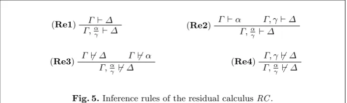 Fig. 4. Inference rules of the antisequent calculus AC.