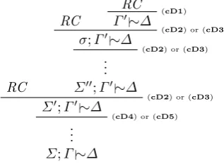 Fig. 8. The structure of the BOcred-proof in Lemma 57