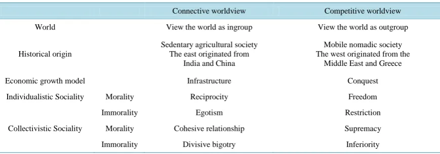 Table 1. Two opposite worldviews.                                                                                    