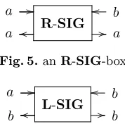 Fig. 5. an R-SIG-box