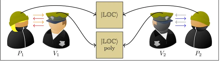 Fig. 9. Interrogation phase (top) followed by decision phase (bottom).