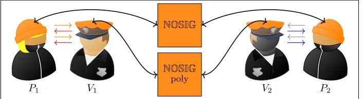 Fig. 11. Interrogation phase.
