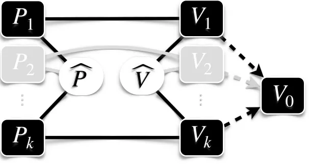 Fig. 2. Locality-Explicit MIP