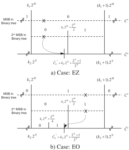 Fig. 2.a) and