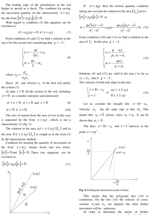 Fig. 4. Finding the intersection point of lines. 