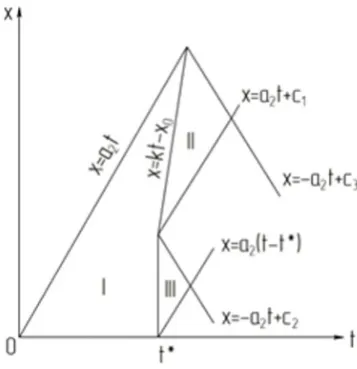 Fig. 5a. The geometric interpretation characteristics.  