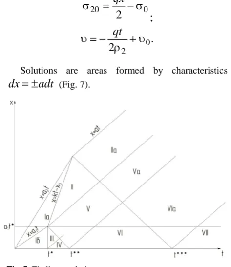 Fig. 7. Finding a solution. 