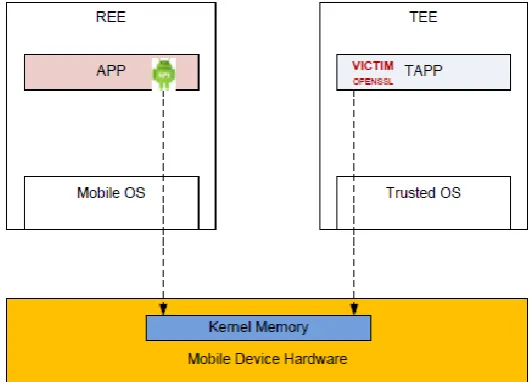 Figure 1 TruSpy Thread Model 