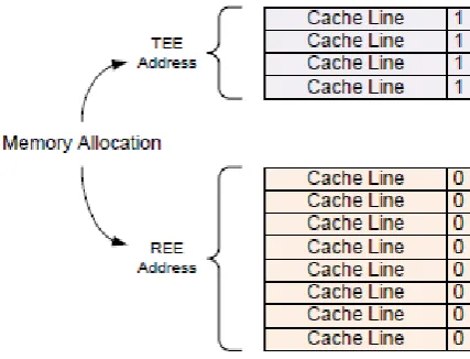 Figure 3. Hardware Separation of Caches 