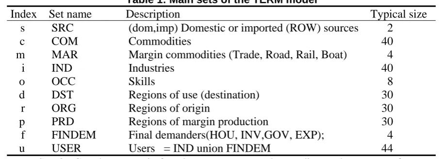 Table 1: Main sets of the TERM modelDescription