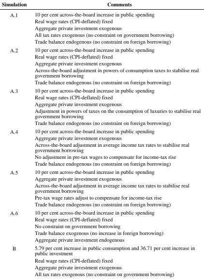 Table 1: Details of simulations